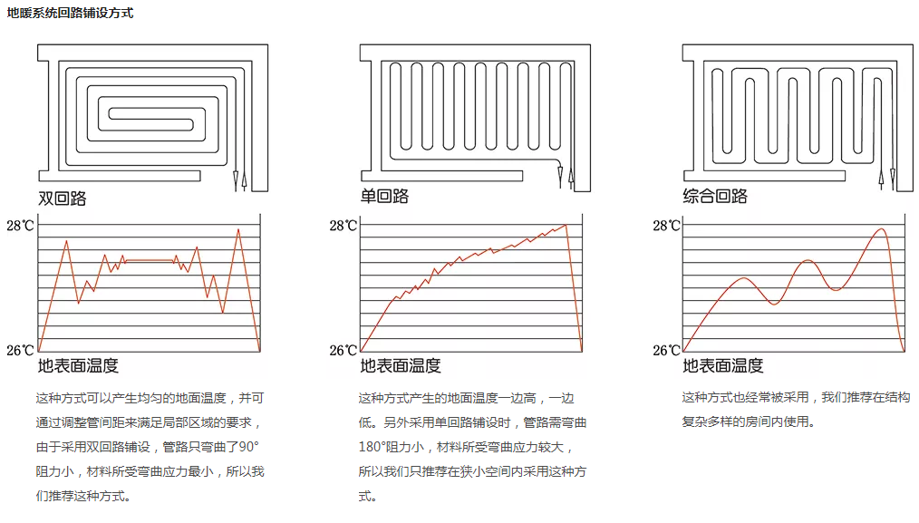 PE-RT地暖管