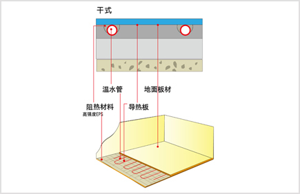 PE-RT地暖管（guǎn）