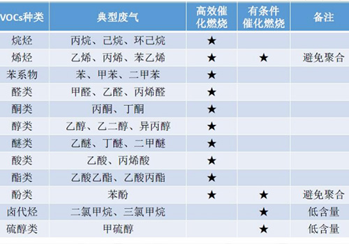 適用（yòng）廢氣（qì）處理範圍