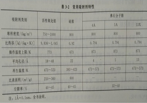 有（yǒu）機廢（fèi）氣（qì）處理