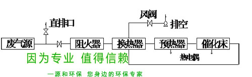 除臭（chòu）治理设（shè）备2