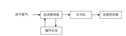 流（liú）程示意（yì）圖